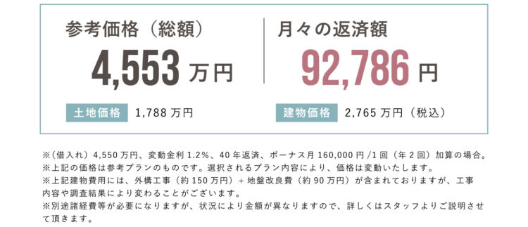 香久山2丁目（区画2）参考プラン。参考価格（総額）4,553万円、月々の返済額、92,786円。土地価格、1,788万円、建物価格、2,765万円（税込）。