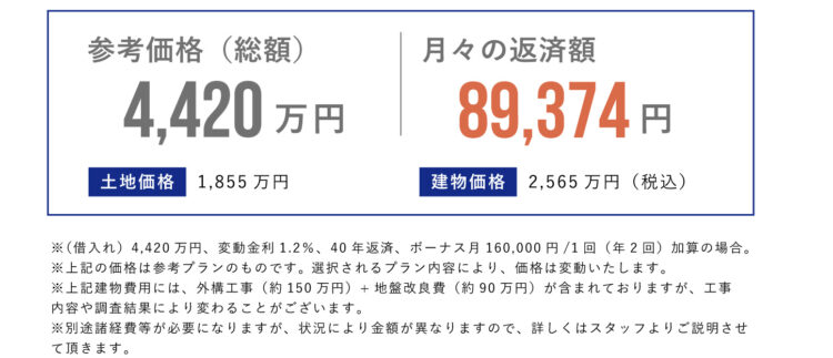 香久山2丁目（区画1）参考プラン。参考価格（総額）4,420万円、月々の返済額、89,374円。土地価格、1,855万円、建物価格、2,565万円（税込）。